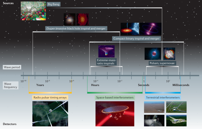 42254_2021_303_Fig2_HTML
